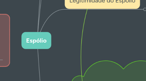 Mind Map: Espólio