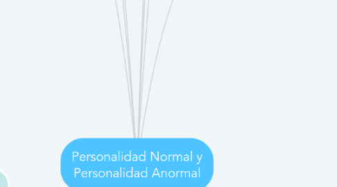 Mind Map: Personalidad Normal y Personalidad Anormal