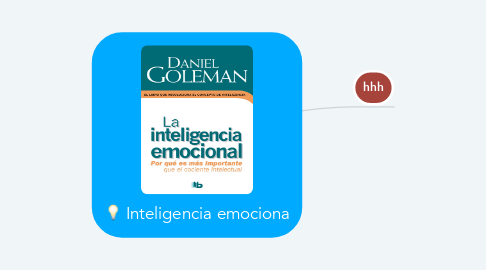 Mind Map: Inteligencia emociona