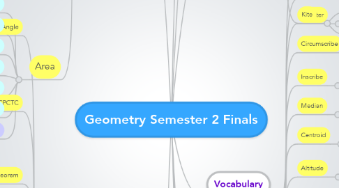 Mind Map: Geometry Semester 2 Finals