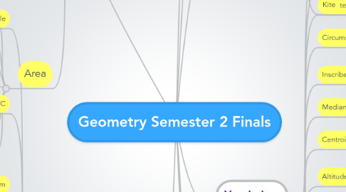 Mind Map: Geometry Semester 2 Finals