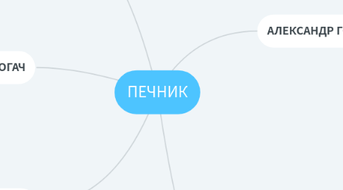 Mind Map: ПЕЧНИК