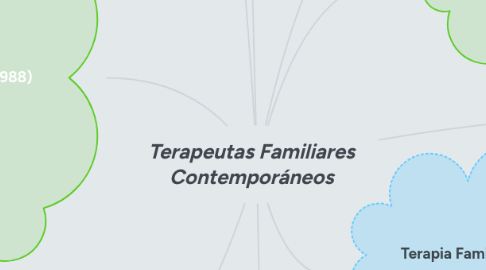 Mind Map: Terapeutas Familiares Contemporáneos