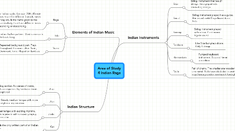 Mind Map: Area of Study 4 Indian Raga