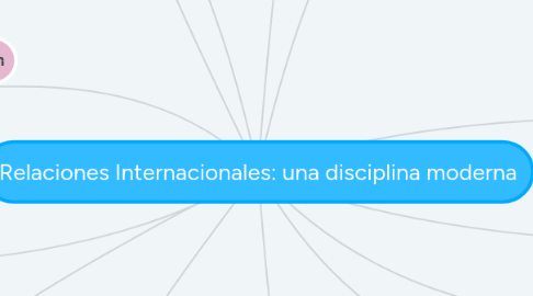 Mind Map: Relaciones Internacionales: una disciplina moderna