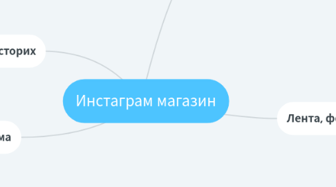 Mind Map: Инстаграм магазин