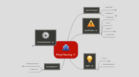 Mind Map: Ming Marning
