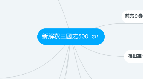 Mind Map: 新解釈三國志500