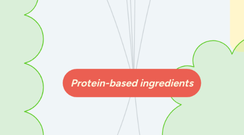 Mind Map: Protein-based ingredients