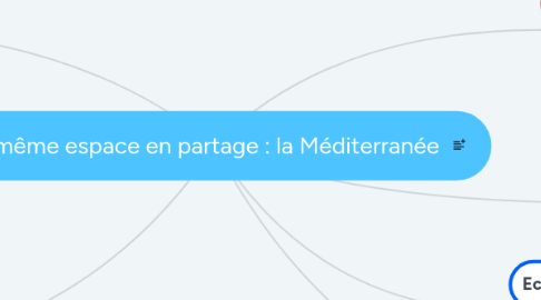 Mind Map: Un même espace en partage : la Méditerranée