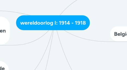 Mind Map: wereldoorlog I: 1914 - 1918