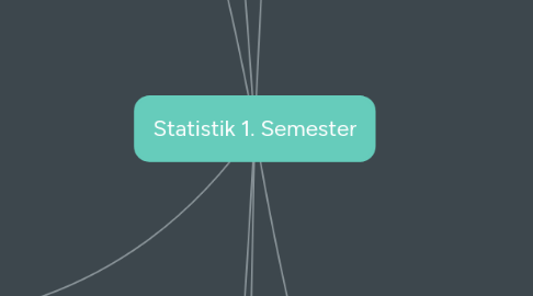 Mind Map: Statistik 1. Semester