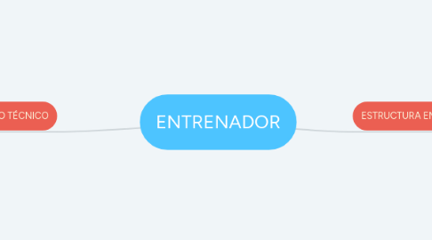 Mind Map: ENTRENADOR