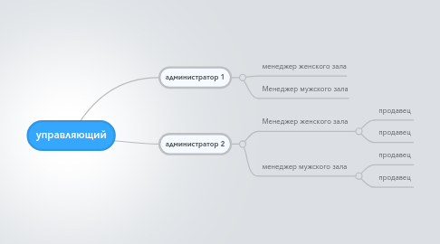 Mind Map: управляющий