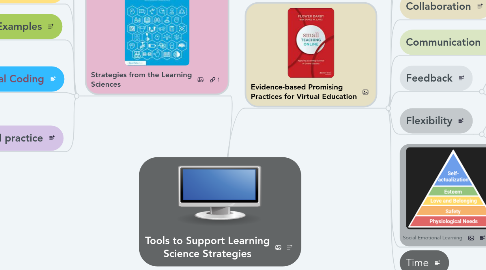 Mind Map: Tools to Support Learning Science Strategies