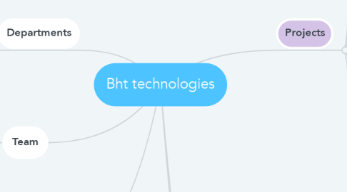 Mind Map: Bht technologies