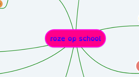 Mind Map: roze op school