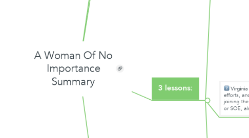 Mind Map: A Woman Of No Importance Summary