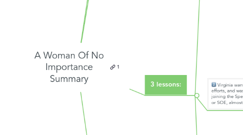 Mind Map: A Woman Of No Importance Summary