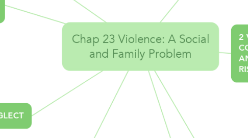 Mind Map: Chap 23 Violence: A Social and Family Problem