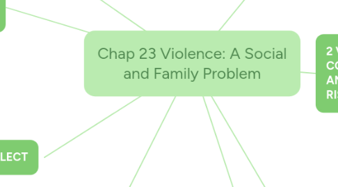 Mind Map: Chap 23 Violence: A Social and Family Problem