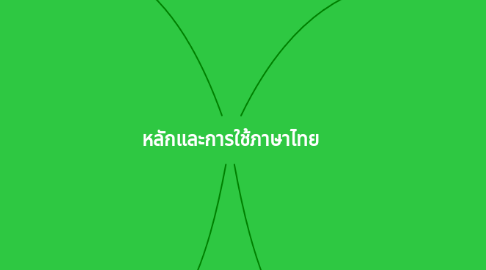 Mind Map: หลักและการใช้ภาษาไทย
