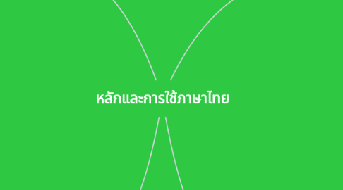 Mind Map: หลักและการใช้ภาษาไทย