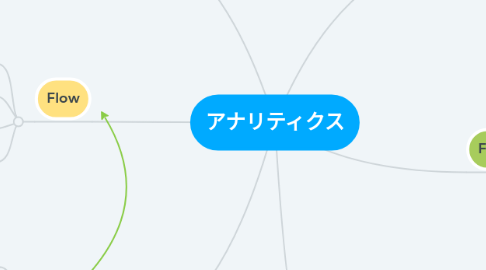 Mind Map: アナリティクス