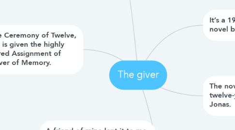 Mind Map: The giver