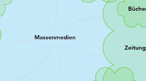 Mind Map: Massenmedien