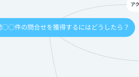 Mind Map: KGI:年間○○件の問合せを獲得するにはどうしたら?