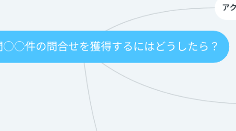 Mind Map: KGI：年間○○件の問合せを獲得するにはどうしたら？