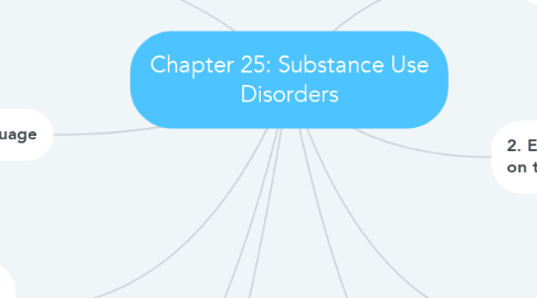 Mind Map: Chapter 25: Substance Use Disorders