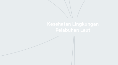 Mind Map: Kesehatan Lingkungan Pelabuhan Laut