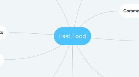 Mind Map: Fast Food