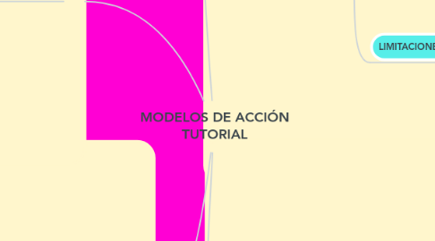 Mind Map: MODELOS DE ACCIÓN TUTORIAL