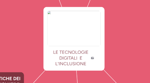 Mind Map: LE TECNOLOGIE DIGITALI E L'INCLUSIONE