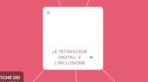 Mind Map: LE TECNOLOGIE DIGITALI  E L'INCLUSIONE