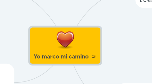 Mind Map: Yo marco mi camino