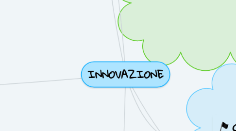 Mind Map: INNOVAZIONE