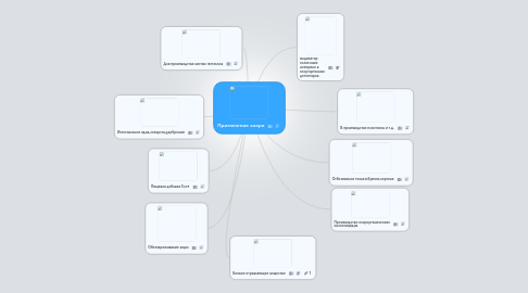 Mind Map: Применение хлора