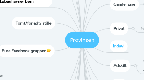 Mind Map: Provinsen