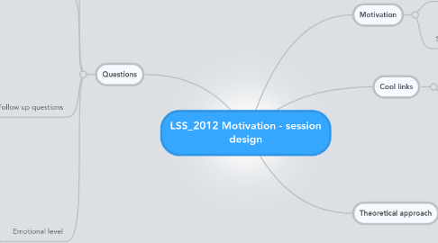 Mind Map: LSS_2012 Motivation - session design