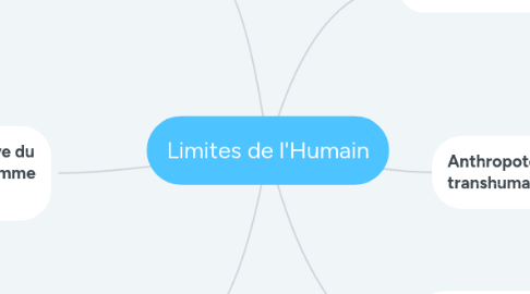 Mind Map: Limites de l'Humain