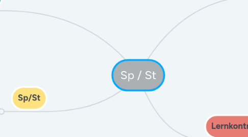 Mind Map: Sp / St