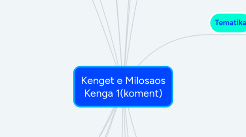 Mind Map: Kenget e Milosaos Kenga 1(koment)