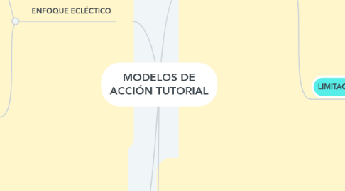 Mind Map: MODELOS DE ACCIÓN TUTORIAL