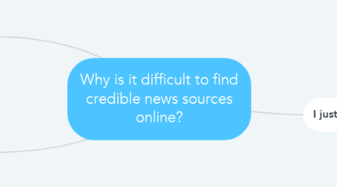 Mind Map: Why is it difficult to find credible news sources online?