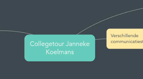 Mind Map: Collegetour Janneke Koelmans