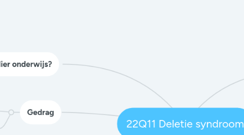 Mind Map: 22Q11 Deletie syndroom